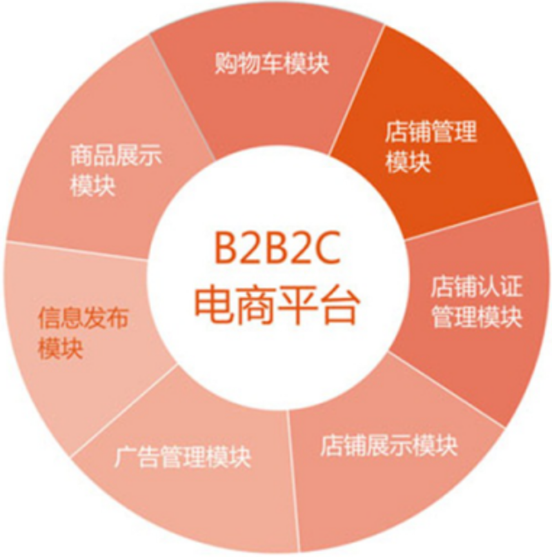 在网上购物,你是否常常迷失在无数的商品海洋中?今天就让我们一起揭开网购背后的秘密,帮助你做出明智的选择。